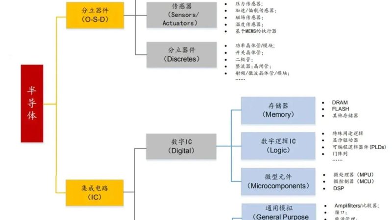 国产功率器件品牌，谁主沉浮？**