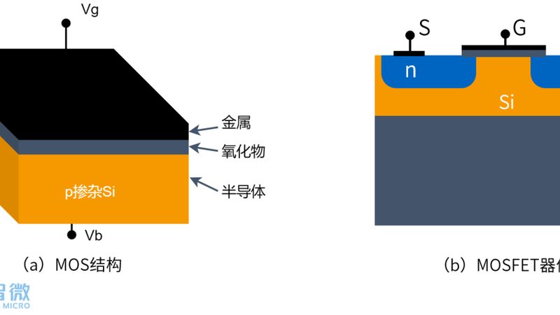 芯片设计公司排名背后的考量因素